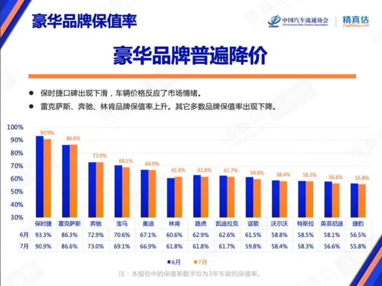 7±ֵʰ񵥣ƷƲԴϳȼͳ