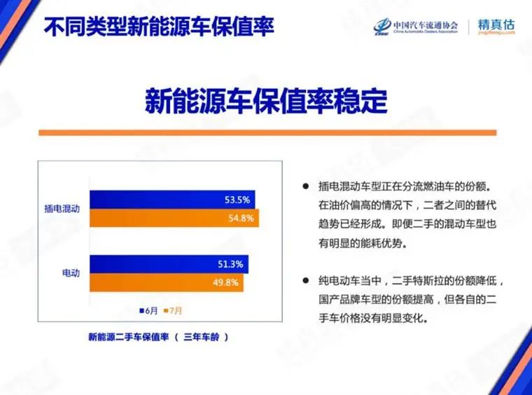 7±ֵʰ񵥣ƷƲԴϳȼͳ