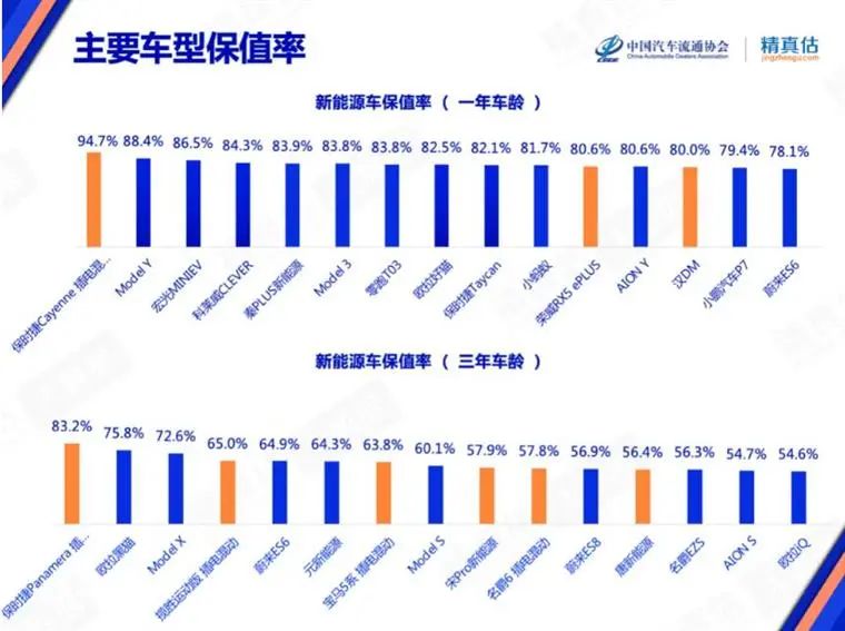 7±ֵʰ񵥣ƷƲԴϳȼͳ