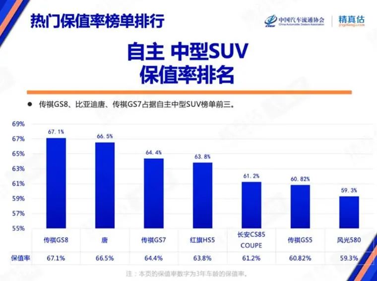 7±ֵʰ񵥣ƷƲԴϳȼͳ